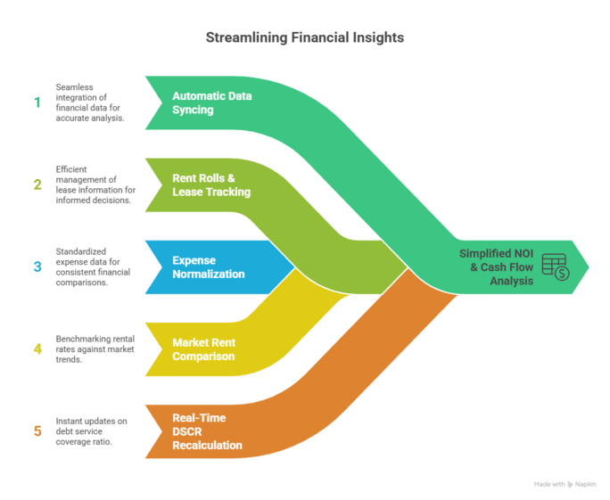 NNN Lease Recovery Analysis: How to Calculate Expense Pass-Throughs