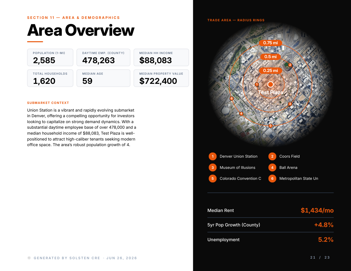 Demographics page showing 1-mile population, daytime employees, median household income, median age, and radius rings map
