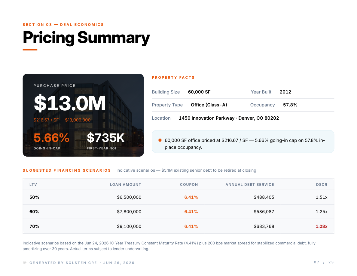 Pricing summary page showing purchase price, cap rate, and three financing scenarios at 50%, 60%, and 70% LTV
