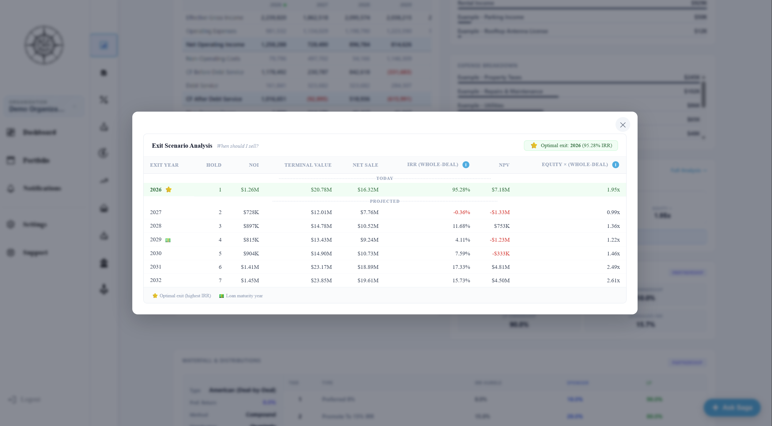 Solsten exit scenario analysis — leveraged and unleveraged IRR across every possible exit year for a commercial real estate deal