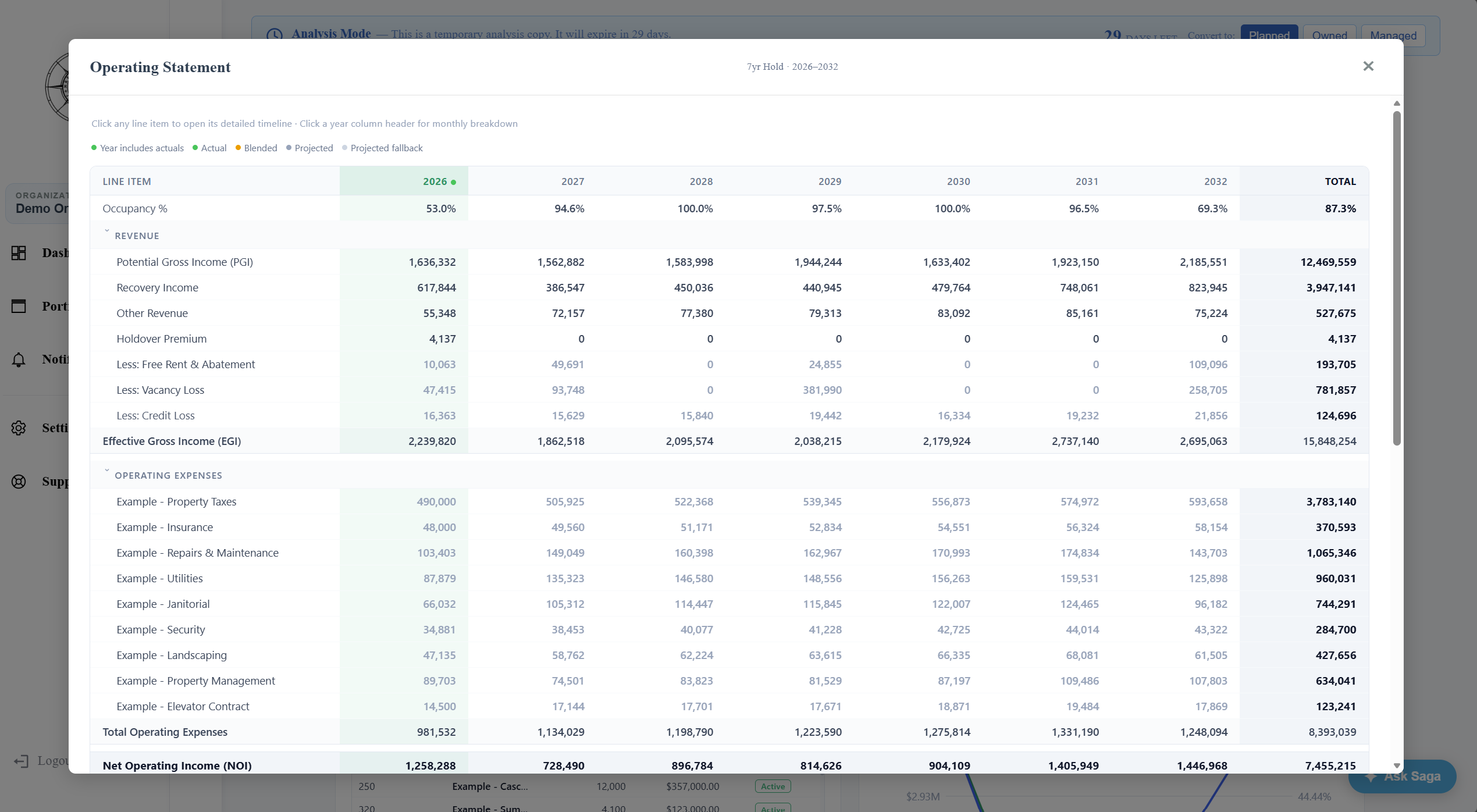 Solsten Annual Operating Statement showing PGI, vacancy, EGI, expenses, NOI, and cash flow projections
