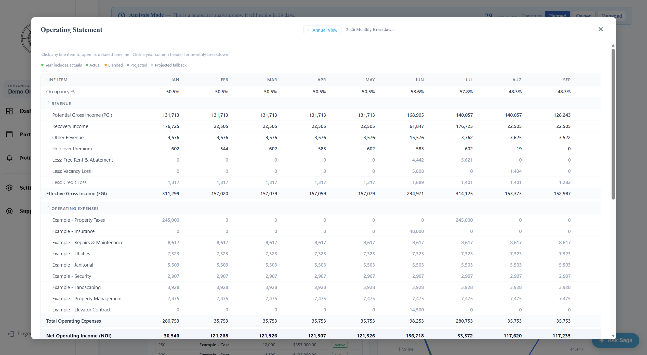 Solsten Monthly Operating Statement with per-month revenue, expense, and cash flow breakdowns